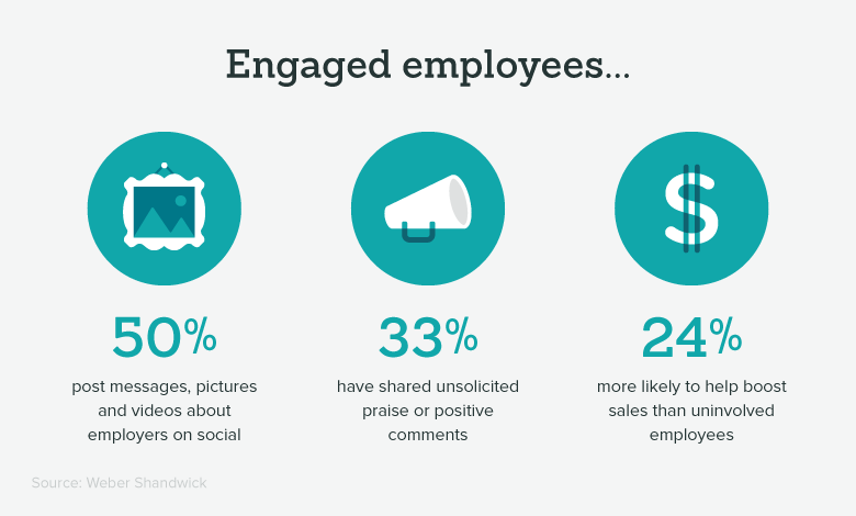 the-importance-of-employee-engagement-bambu-by-sprout-social