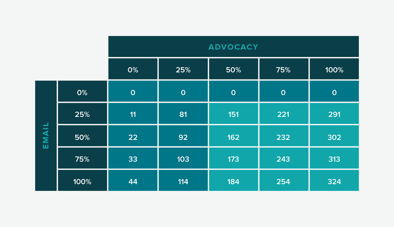 brand advocates in email list